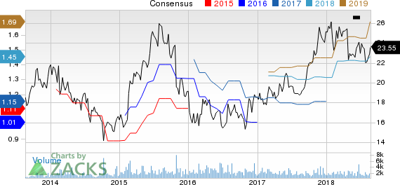 New Strong Buy Stocks for August 22nd