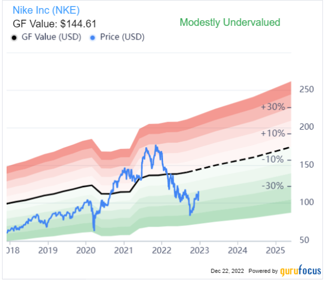 Nike (NKE): Company Profile, Stock Price, News, Rankings