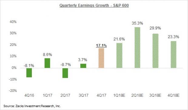 What Will Retail Earnings Show?