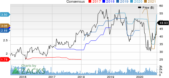 Comfort Systems USA, Inc. Price and Consensus