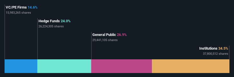 ownership-breakdown