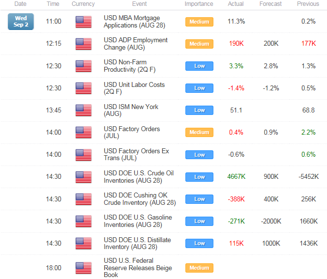 Retail FX Remains Short EUR/USD Ahead of ECB- GBP/USD Eyes June Low