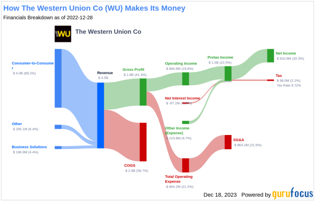 Number of Western Union locations in the USA in 2023