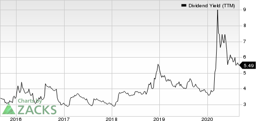 Manulife Financial Corp Dividend Yield (TTM)