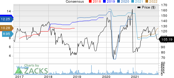 SYNNEX Corporation Price and Consensus