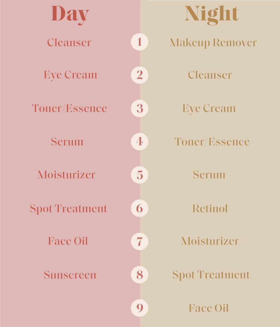 <h1 class="title">How to Layer Products in Your Skin Care Routine Correctly</h1><cite class="credit">Clara Hendler</cite>