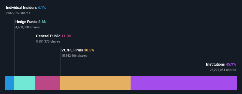 ownership-breakdown