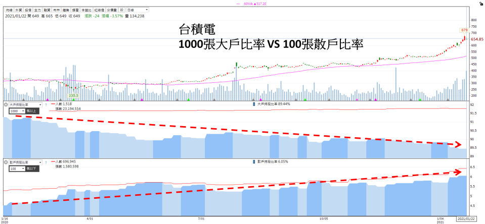 資料來源：籌碼K線