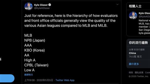 《棒球美國》記者Kyle Glaser在個人推特上指出日本職棒的強度約落在3A到大聯盟之間。（圖／翻攝自Kyle Glaser推特）