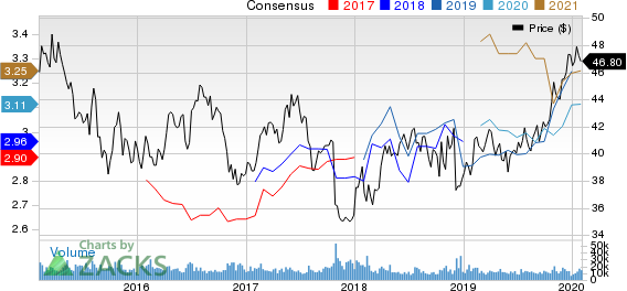 GlaxoSmithKline plc Price and Consensus