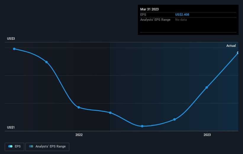 earnings-per-share-growth