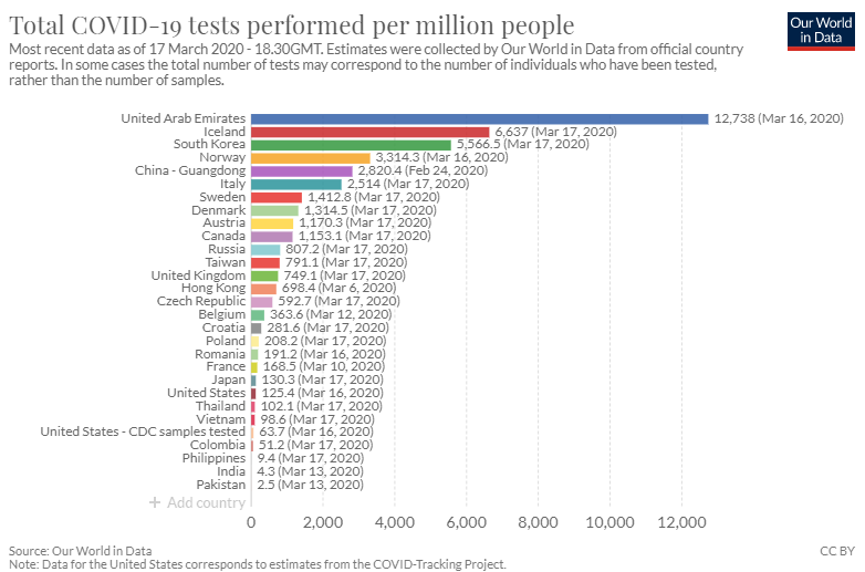 Source: Ourworldindata.org