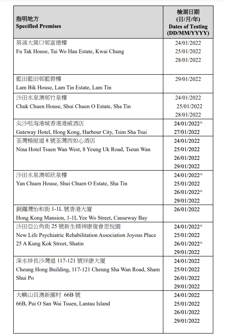 強制檢測大廈名單