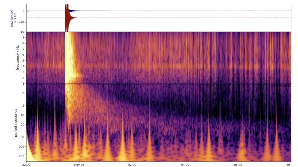 spectrogram graph shows big bright yellow spike corresponding to major mars quake