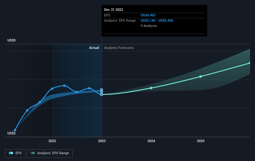 earnings-per-share-growth