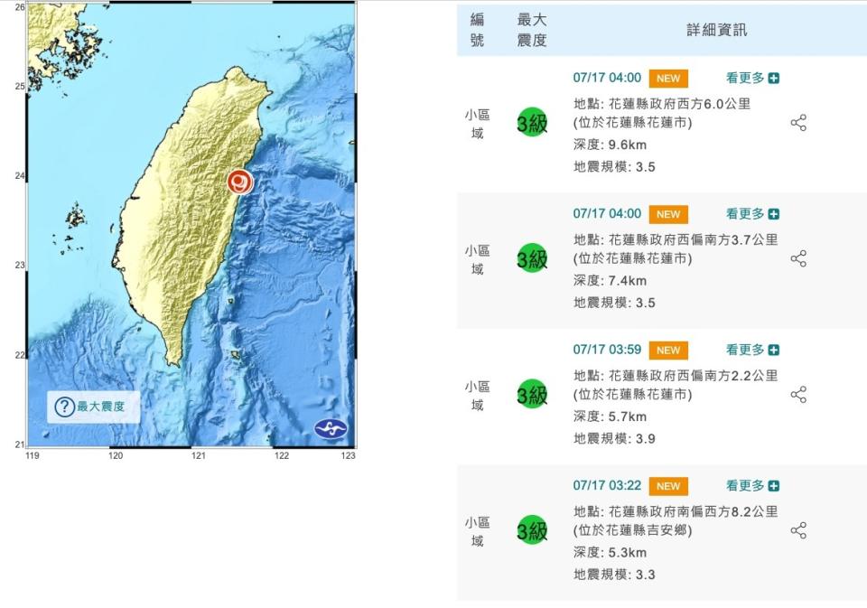 花蓮今（17）天清晨又開始連續地震。從清晨3點22分開始，連續發生4起小區域地震。   圖：翻攝中央氣象局