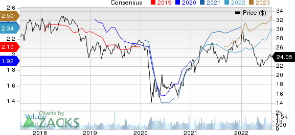 First Busey Corporation Price and Consensus