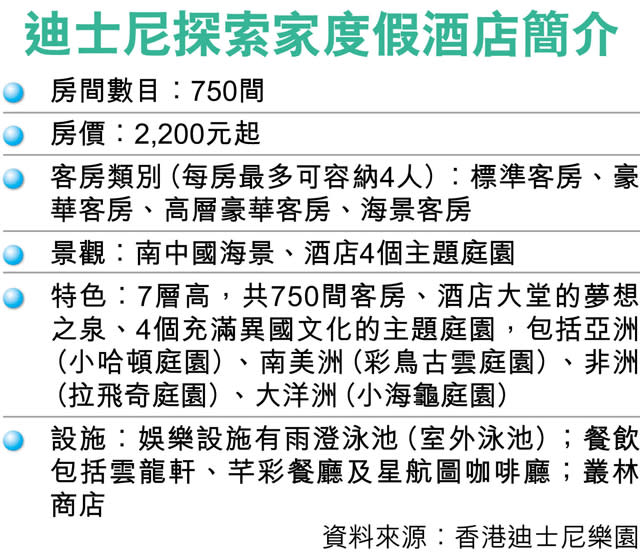 港迪士尼續「見紅」 料虧損少於2億