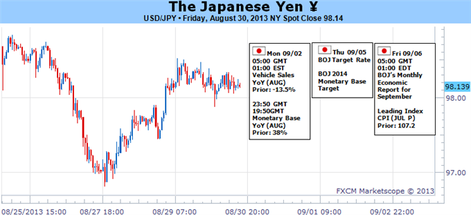 Yen_Crosses_to_Collapse_if_Nikkei_225_SP_500_Falter_body_Picture_5.png, Yen Crosses to Collapse if Nikkei 225, S&P 500 Falter