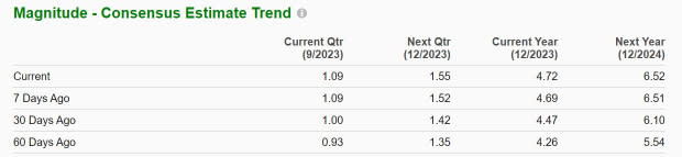 Zacks Investment Research