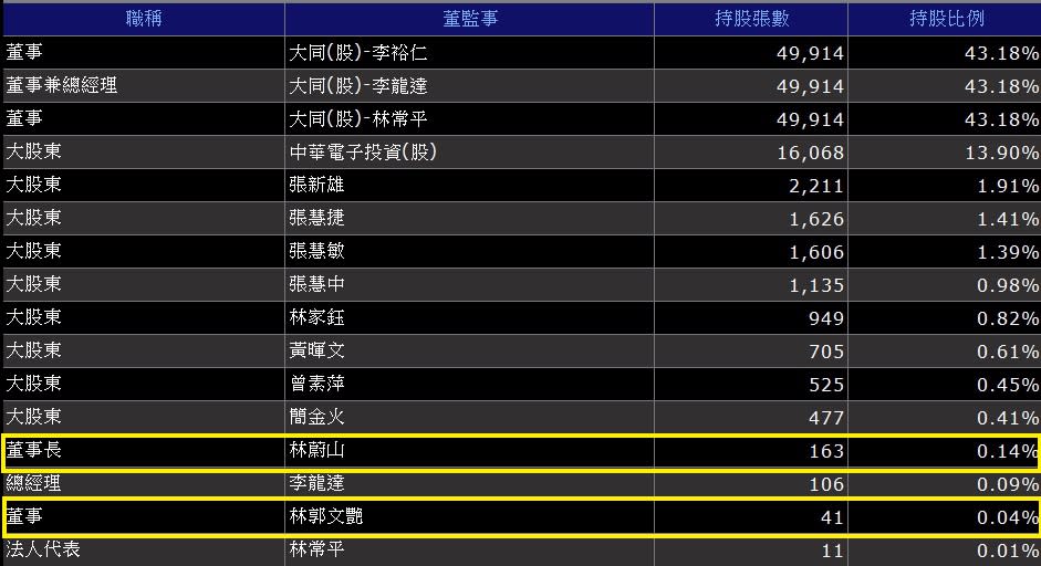 資料來源：XQ