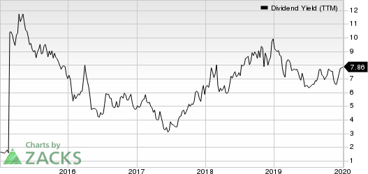 Spark Energy, Inc. Dividend Yield (TTM)