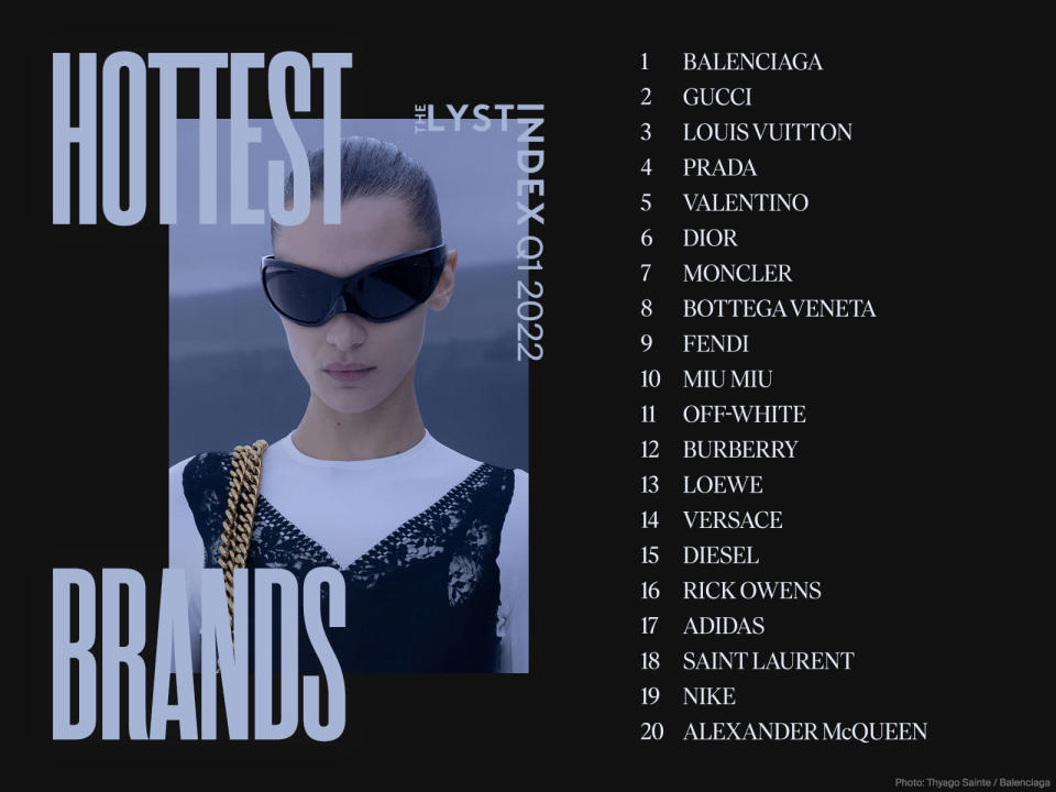 Lyst hottest brands ranking for first-quarter 2022 - Credit: Courtesy
