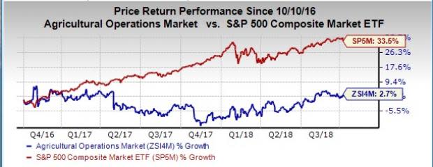 Let's see if Archer Daniels (ADM) stock is a good choice for value-oriented investors right now from multiple angles.