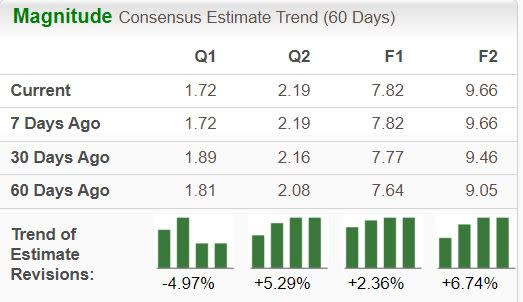 Zacks Investment Research