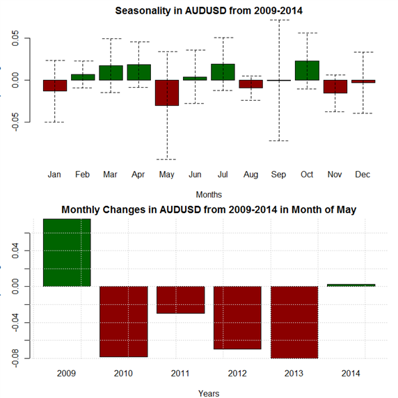 May Forex Seasonality Foresees Dollar Rebound After April Selloff