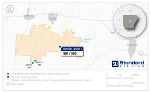 South West Arkansas (SWA) Project overview map showing the location of the re-entered well (Beulah-Taylor #1) with associated lithium concentrations in brines sampled from the Smackover Formation.  Other data on the map are lithium concentrations in brines sampled by the Company in 2018 from existing wells on the southern edge of Standard’s project area.