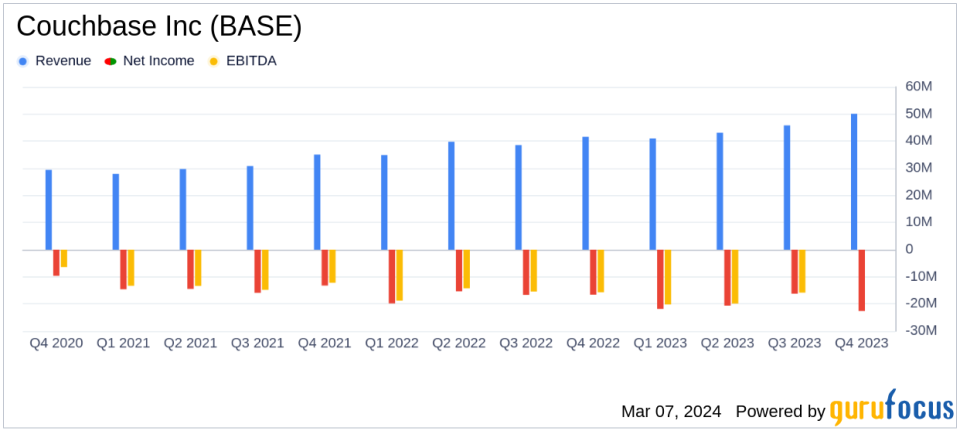 Couchbase Inc (BASE) Reports Strong ARR Growth and Improved Gross Margins in Fiscal 2024