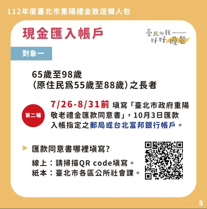 ▲重陽敬老金「現金匯入帳戶」。（圖／社會局提供）