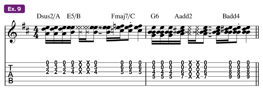 Guitar tablature