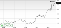 Top Ranked Momentum Stocks to Buy for September 10th