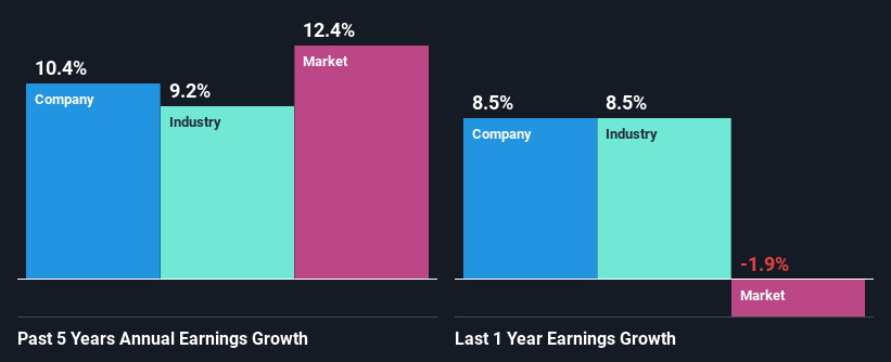 past-earnings-growth