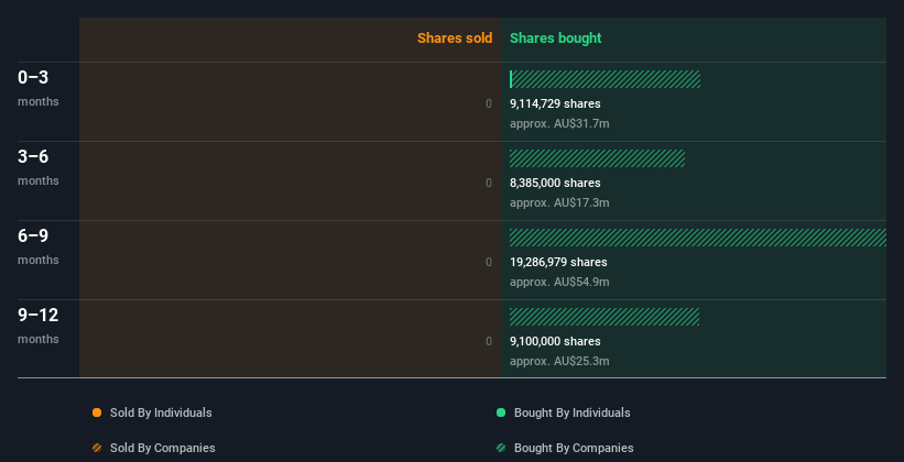 insider-trading-volume