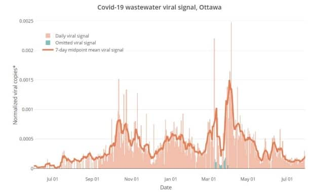 613covid.ca