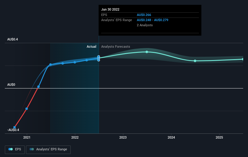 earnings-per-share-growth