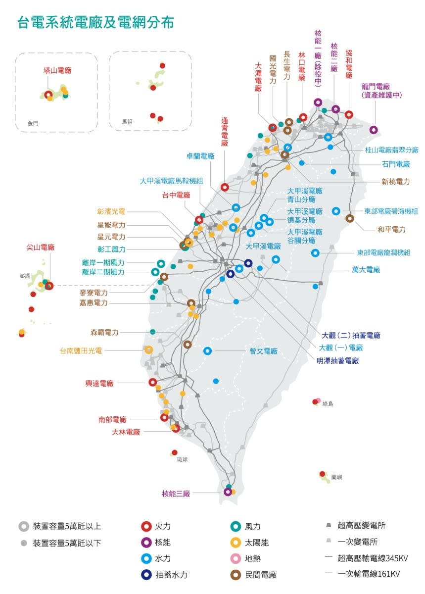 電廠電網分布圖 圖/台電