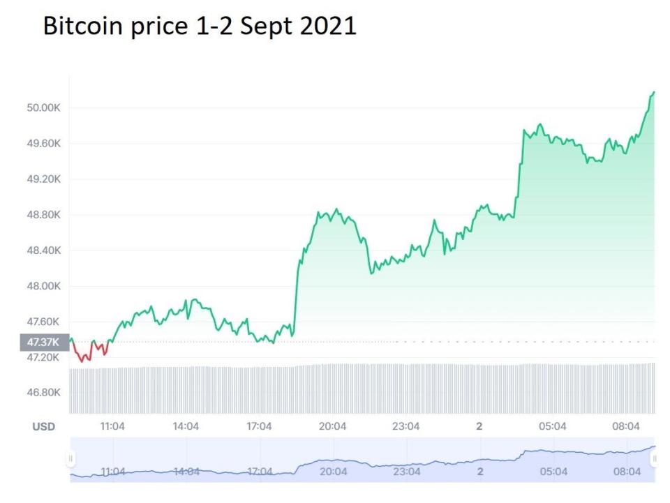  (CoinMarketCap)