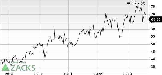 AstraZeneca PLC Price