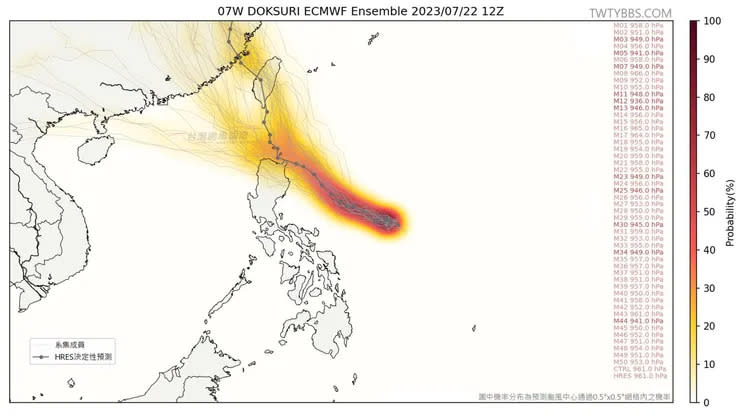 氣象粉專「台灣颱風論壇｜天氣特急」指出，根據最新的歐洲模式預測，這個走法有點像7年前的莫蘭蒂。翻攝《台灣颱風論壇｜天氣特急》粉絲頁