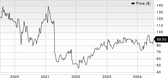 Haemonetics Corporation Price