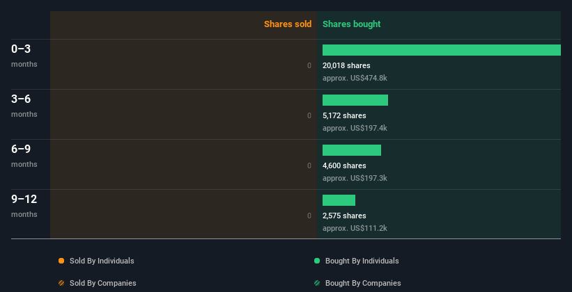 insider-trading-volume