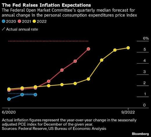 ¿Los bancos centrales están perdiendo credibilidad?