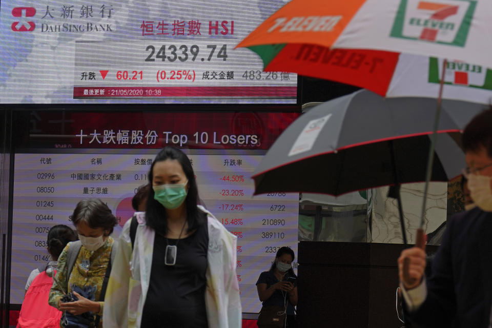 People wearing face masks walk past a bank's electronic board showing the Hong Kong share index at Hong Kong Stock Exchange Thursday, May 21, 2020. Asian stock markets are mixed after Wall Street rose amid Chinese trade tension with Washington and Australia. Investors looked ahead to Friday’s meeting of China’s legislature for details of possible new steps by Beijing to stimulate its virus-battered economy.(AP Photo/Vincent Yu)