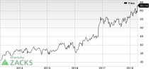 Top Ranked Momentum Stocks to Buy for April 13th