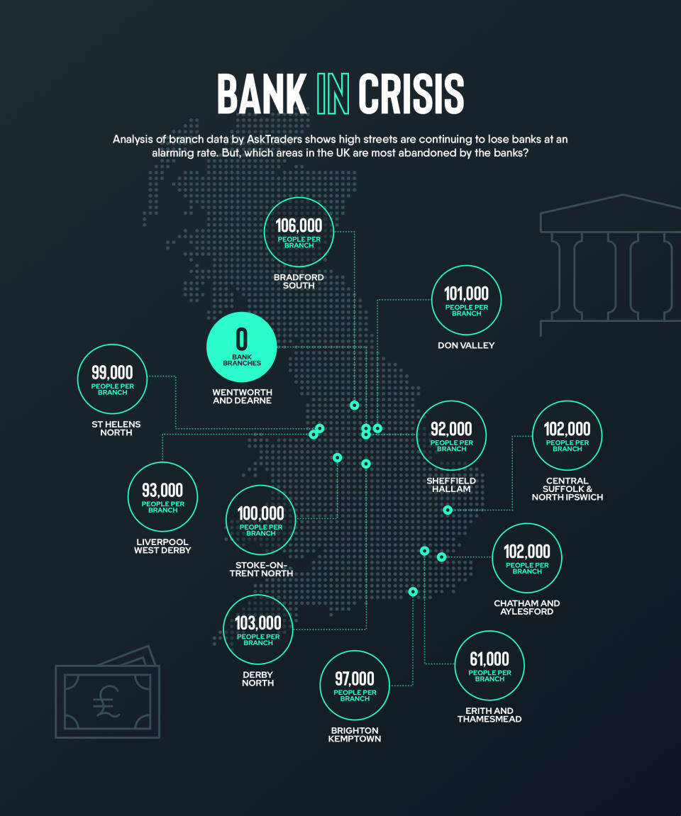 UK constituencies most affected by the bank closures