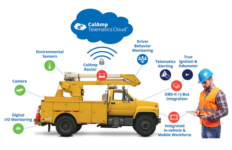 CalAmp telematics product chart with bubbles pointing to various points on a yellow bucket truck.